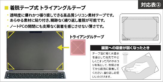 着脱テープ式 トライアングルテープ