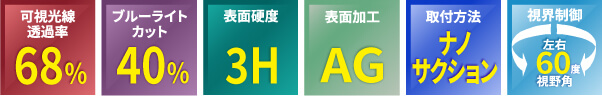 機能