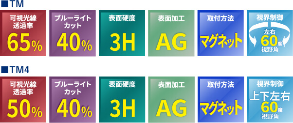 機能